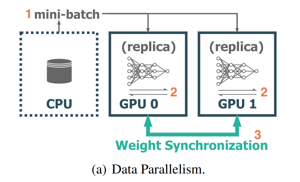  Data parallelism .png